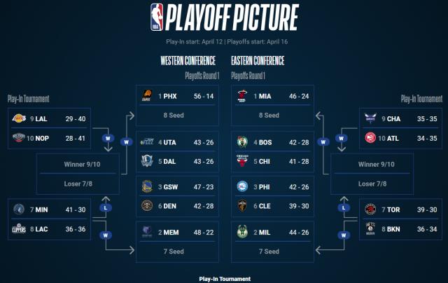 云开体育-【观察】东部6-10抢位战白热化 谁能搭上直通车？