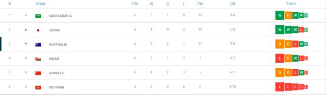 云开体育-12强赛第7-8轮时间确定 大年初一20点国足战越南